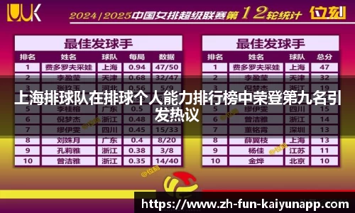 上海排球队在排球个人能力排行榜中荣登第九名引发热议