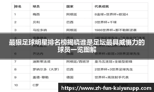 最狠足球明星排名榜揭晓谁是足坛最具威慑力的球员一览图解